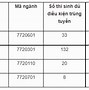 Đại Học Y Vinh Xét Tuyển Học Bạ 2022 Đợt