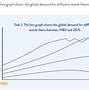 Điều Kiện Du Học Hàn 2022 Là Gì ؟ Ielts Writing