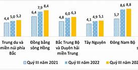 Lương Bình Quân Của Người Hàn Quốc