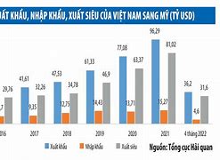 Nơi Sản Xuất Hàng Thủ Công Xuất Khẩu Sang Mỹ