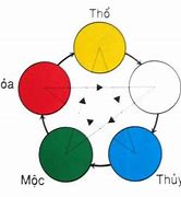 Tên Công Ty Xây Dựng Theo Phong Thủy