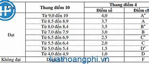 Thang Điểm 4 Của Huflit