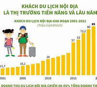 Tiềm Năng Của Ngành Du Lịch Việt Nam